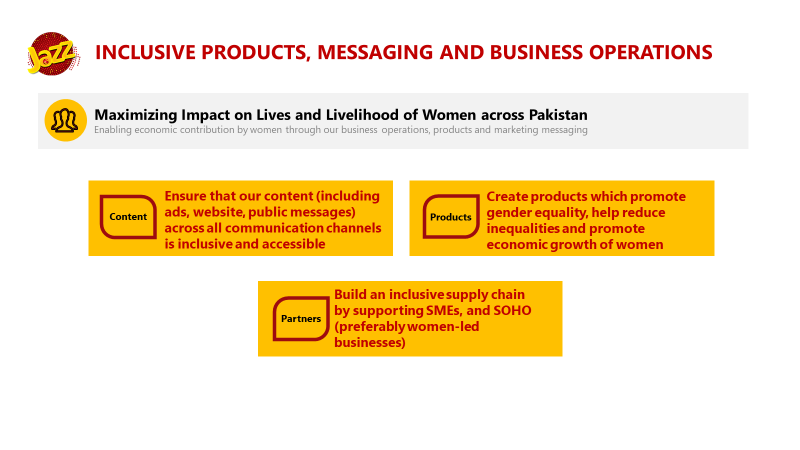 Inclusive Product, Messaging and Business Operations